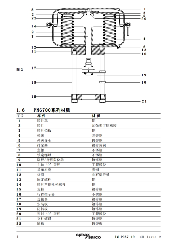 氣動執行器PN6700材質