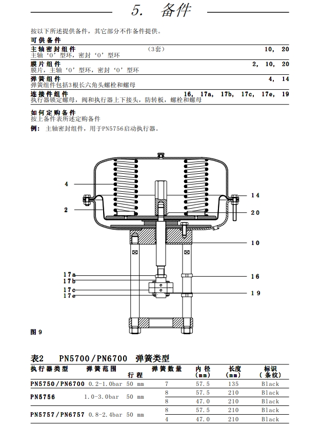 氣動執行器PN5700和PN6700備件