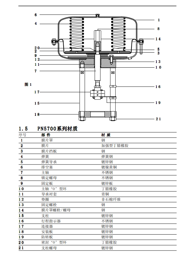 氣動執行器PN5700材質