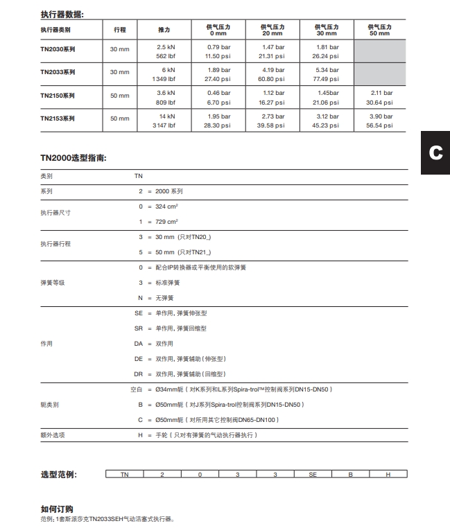TN2000氣缸式氣動執行器選型指南