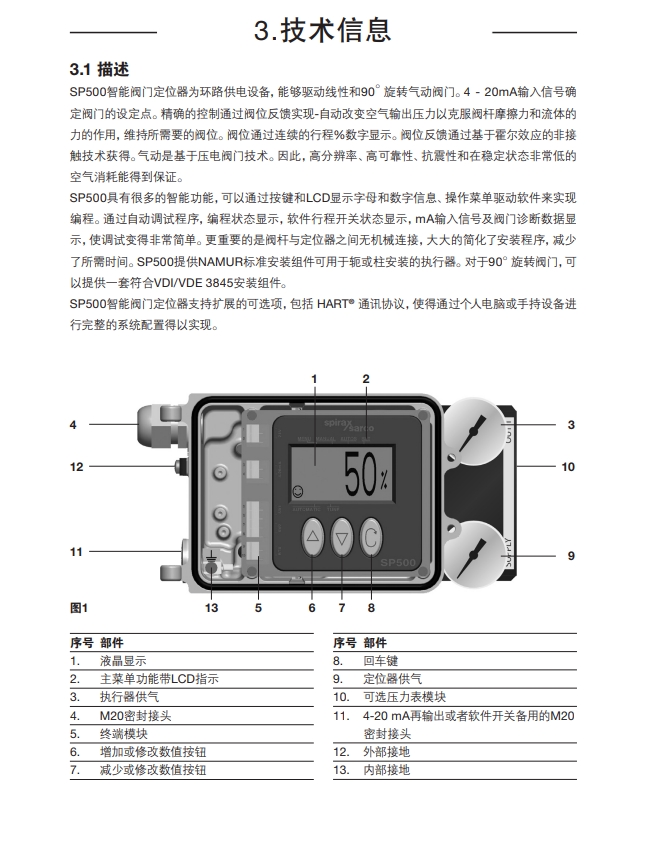 sp500定位器說明書(shu) 技術信息