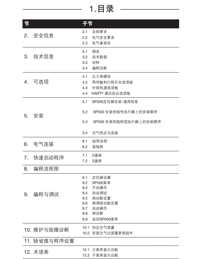 sp500定位器說明書(shu) 目錄