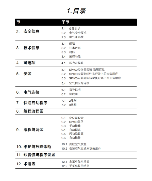 SP400定位器說明書(shu) 目錄