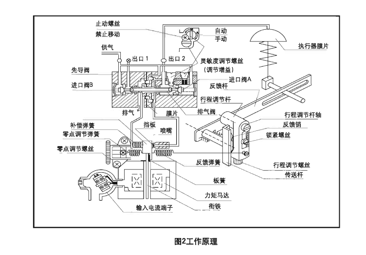 betway体育手机APPEPS定位器原理圖