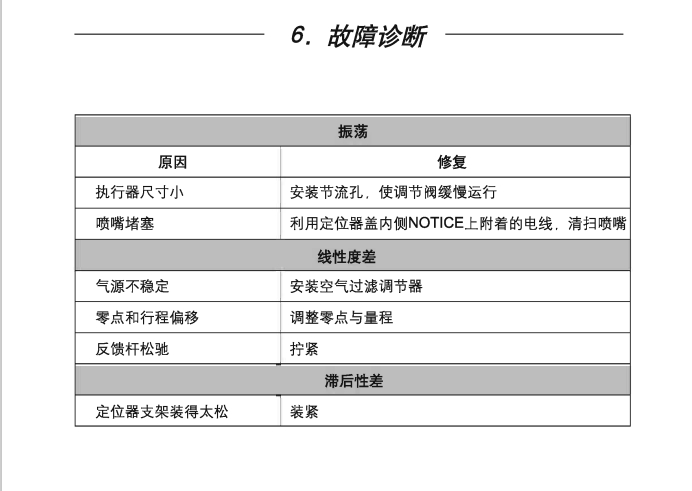 betway体育手机APPEPS定位器故障診斷