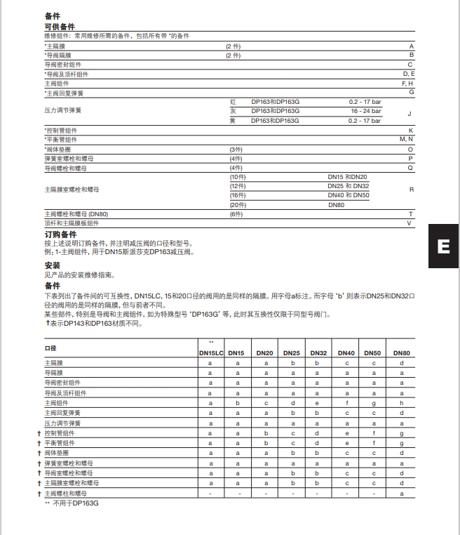 DP163減壓閥技術參數