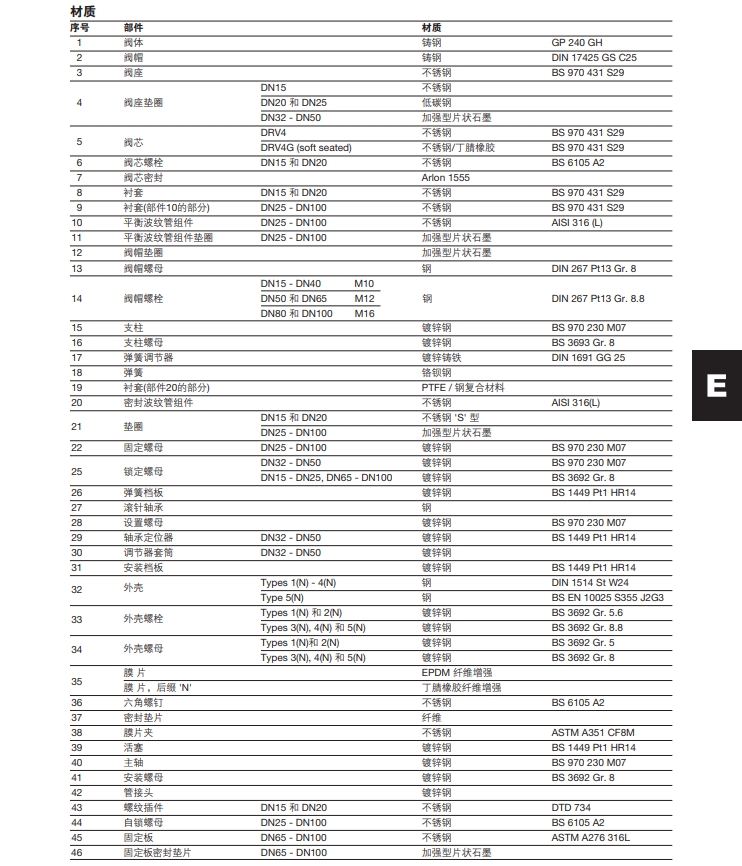 DRV4和DRV4G減壓閥材質