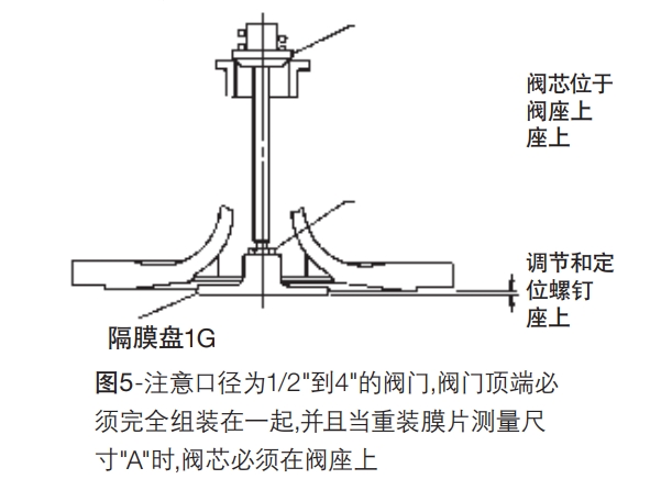 betway体育手机APP減壓閥膜片更換方法圖5