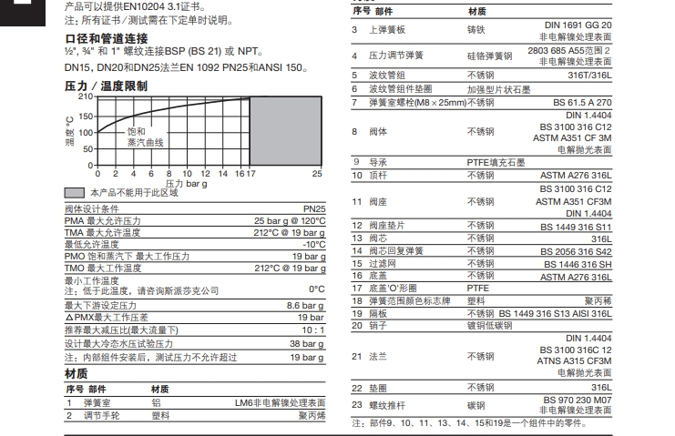 SRV2S減壓閥技術參數