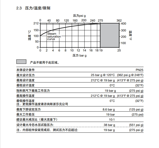 betway体育手机APPSRV2S減壓閥技術參數