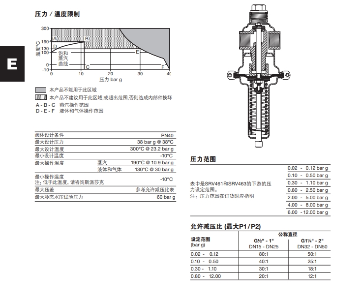 SRV461和SRV463減壓閥技術參數