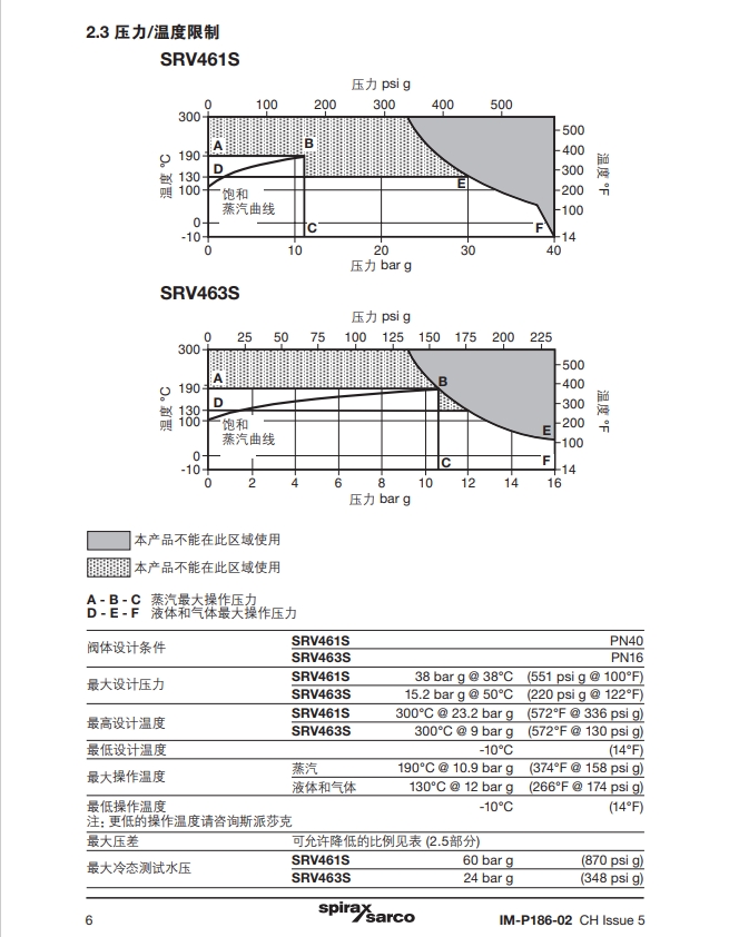 SRV461和SRV463減壓閥壓力溫度限製