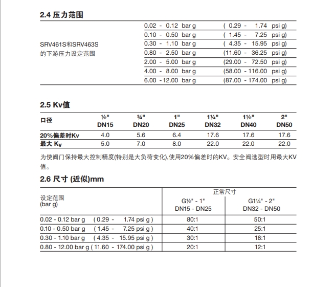 SRV461和SRV463減壓閥壓力範圍