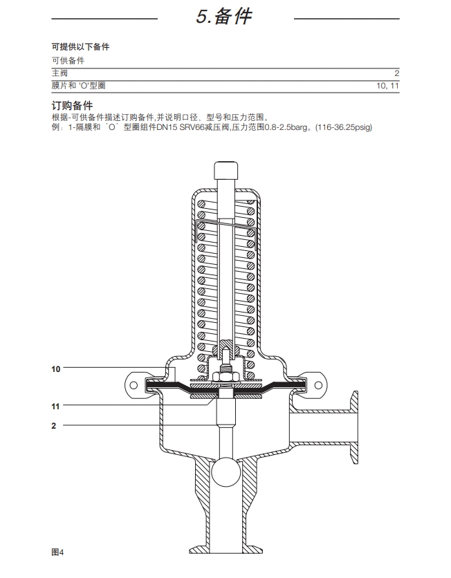 betway体育手机APPSRV66潔淨減壓閥備件