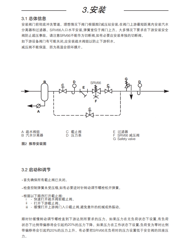 betway体育手机APPSRV66潔淨減壓閥安裝步驟