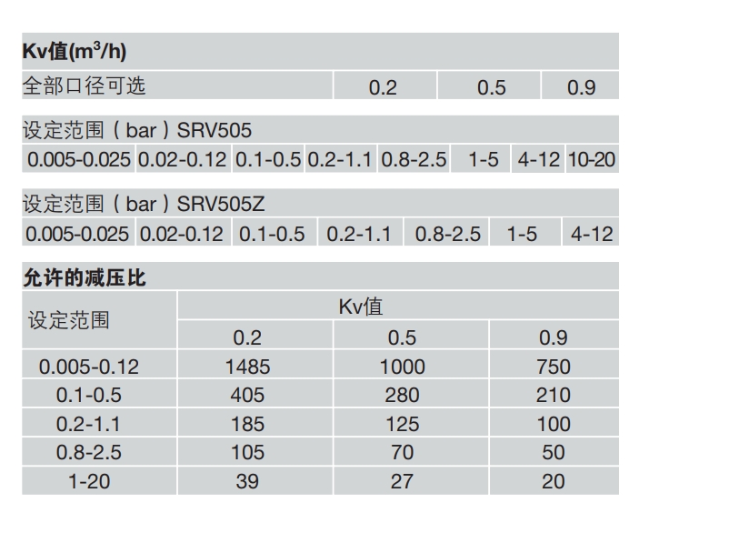 減壓閥SRV505和SRV505Z技術參數