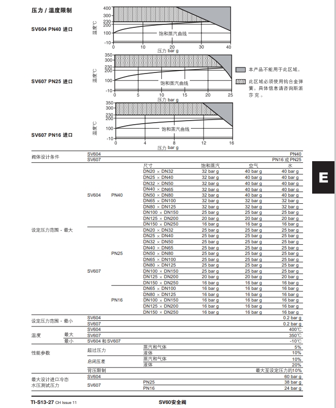 SV607/SV604安全閥技術參數