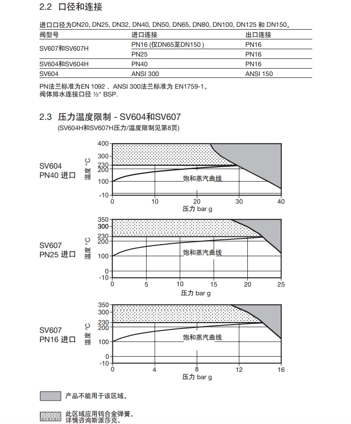 betway体育手机APP安全閥技術參數
