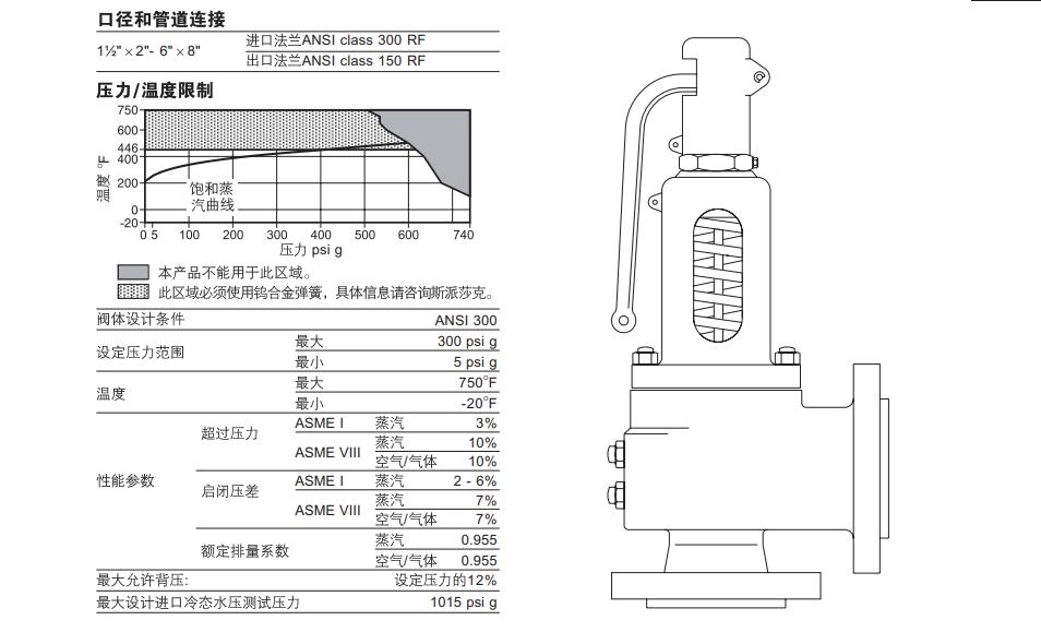 betway体育手机APPSV74安全閥技術參數