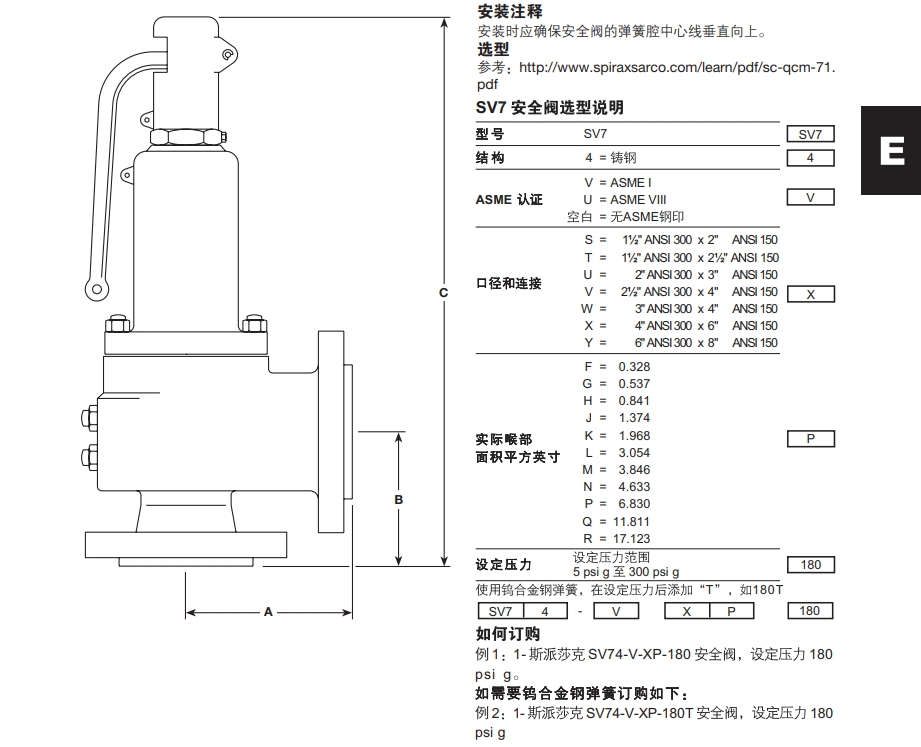 betway体育手机APPSV74安全閥銘牌詳解
