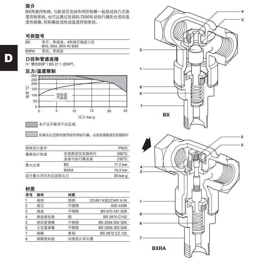 BX和BXRA炮銅自作用溫度控製閥技術參數