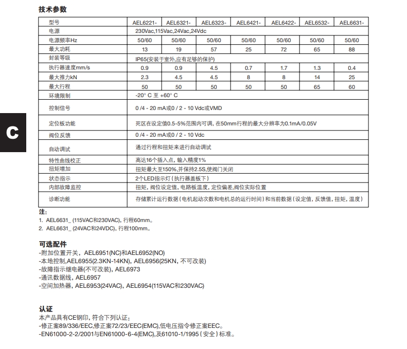 betway体育手机APPAEL6電動執行器技術參數