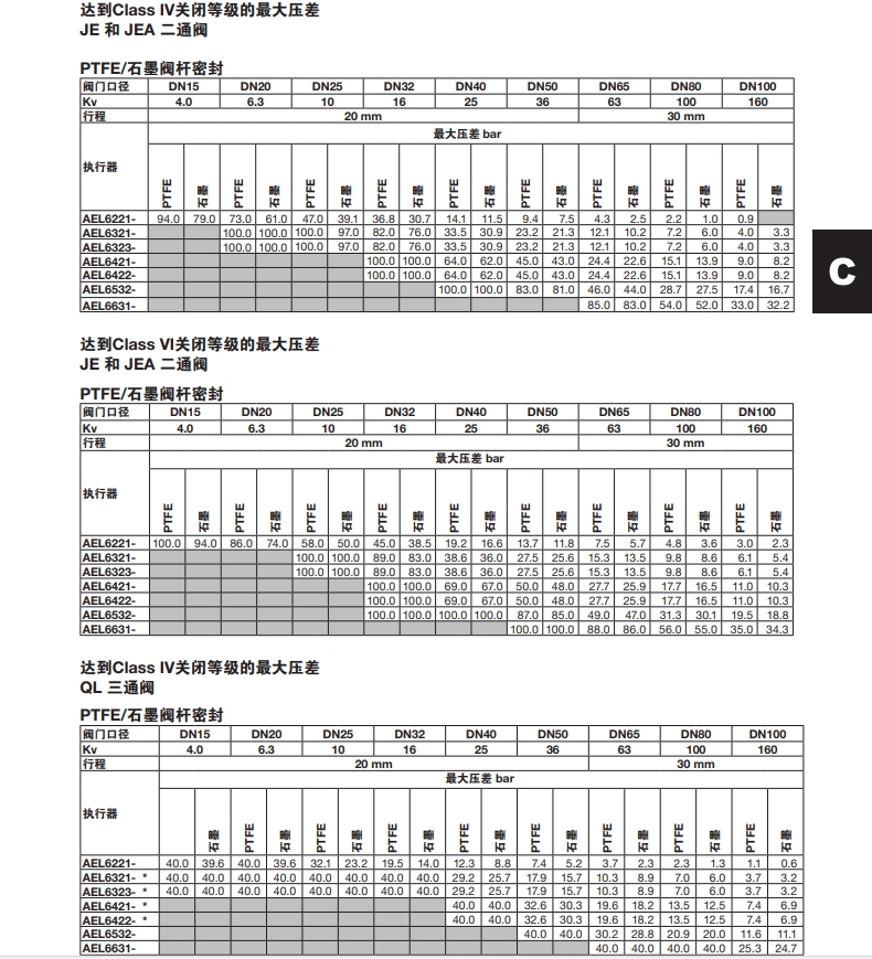 betway体育手机APPAEL6電動執行器數據選型