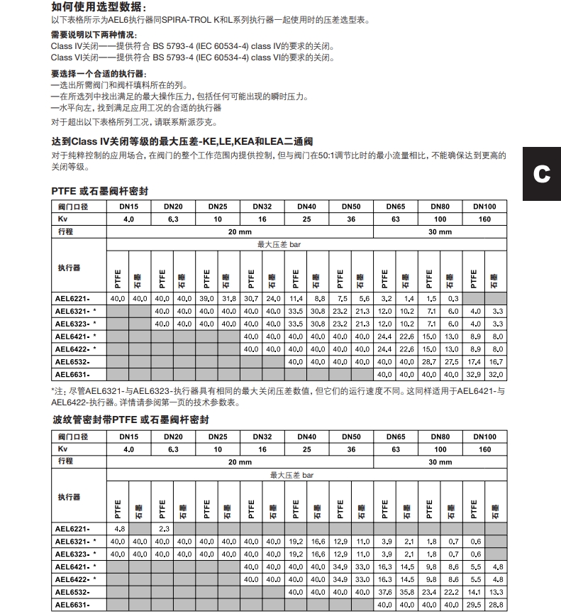 betway体育手机APPAEL6電動執行器數據選型