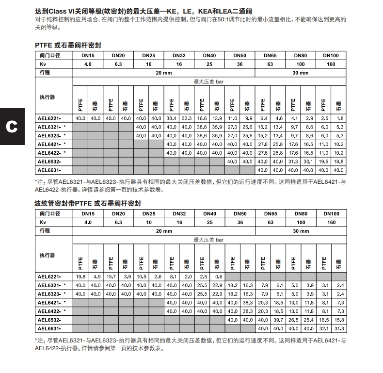 betway体育手机APPAEL6電動執行器數據選型