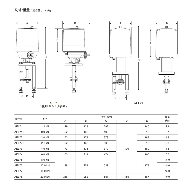 betway体育手机APPAEL7電動執行器尺寸重量