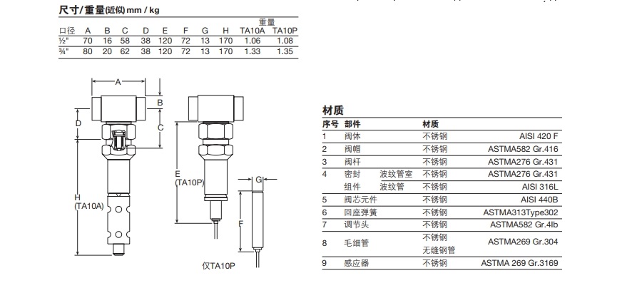 betway体育手机APPTA10A和TA10P溫度控製閥尺寸重量