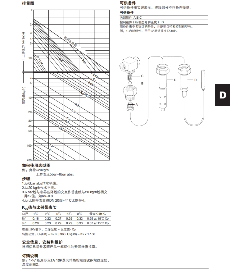 betway体育手机APPTA10A和TA10P溫度控製閥技術參數