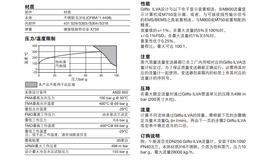 betway体育手机APPGilflo ILVA流量計技術參數