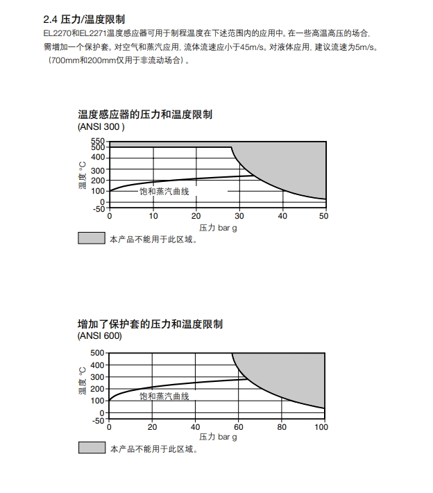 betway体育手机APPEL2270 和EL2271溫度感應器技術參數