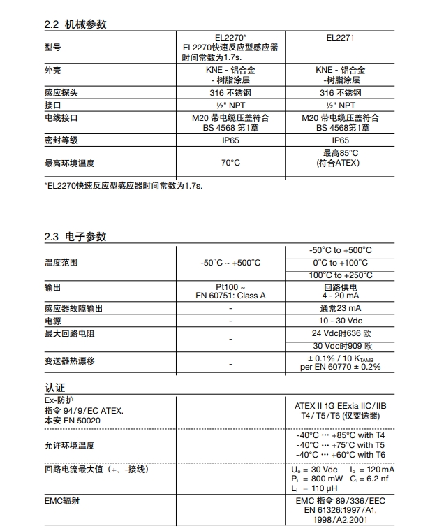 betway体育手机APPEL2270 和EL2271溫度感應器技術參數