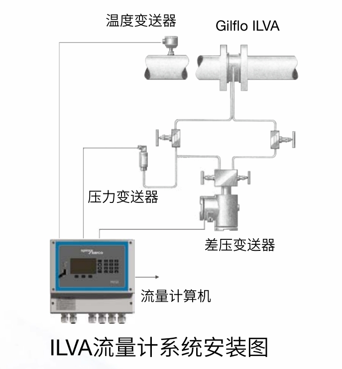 betway体育手机APP蒸汽流量計安裝示意圖