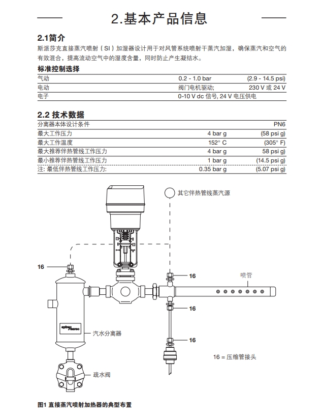 betway体育手机APP加濕器組成部分
