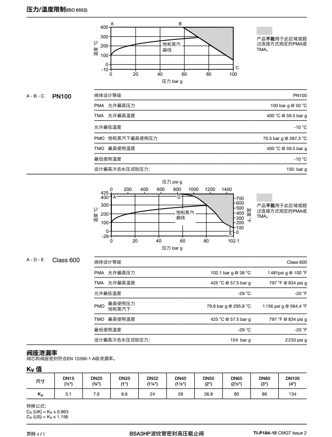 betway体育手机APP波紋管密封高壓截止閥BSA3HP技術參數