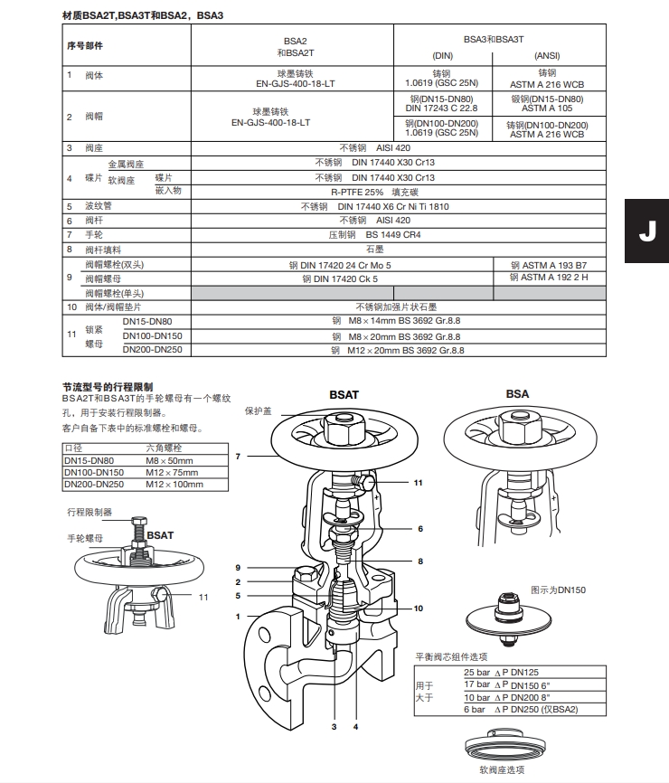 BSA2T和BSA3T 波紋管密封截止閥 材質