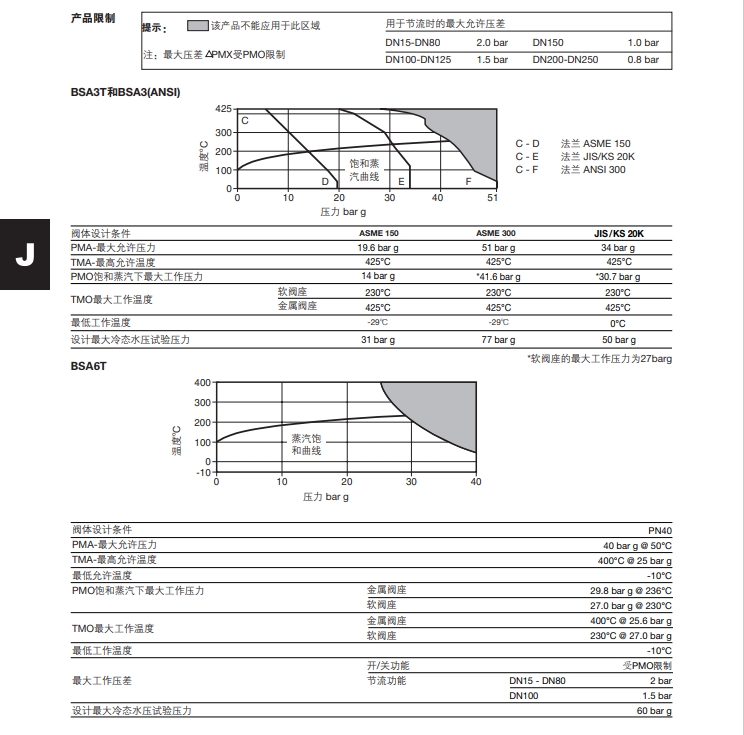BSA6T波紋管密封截止閥技術參數