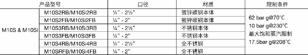 betway体育手机APPM10S球閥型號參數圖