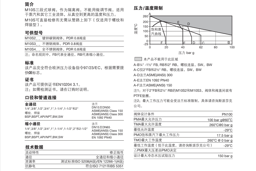 betway体育手机APPM10S球閥技術參數