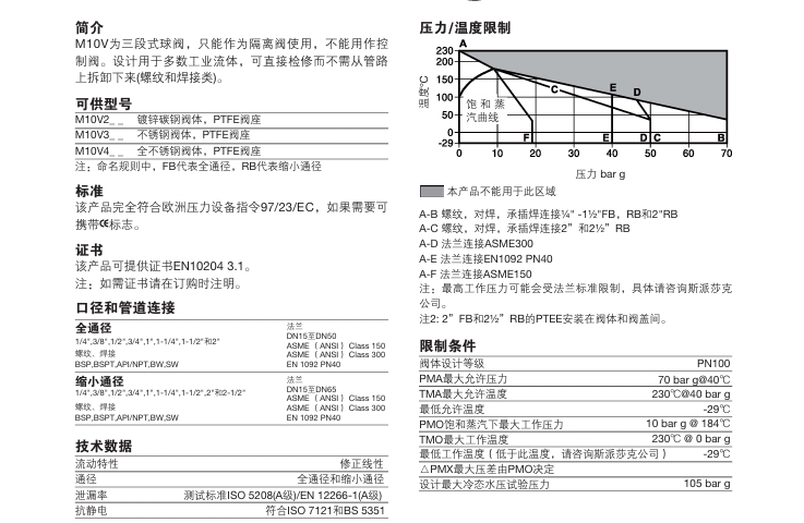 betway体育手机APPM10V球閥技術參數