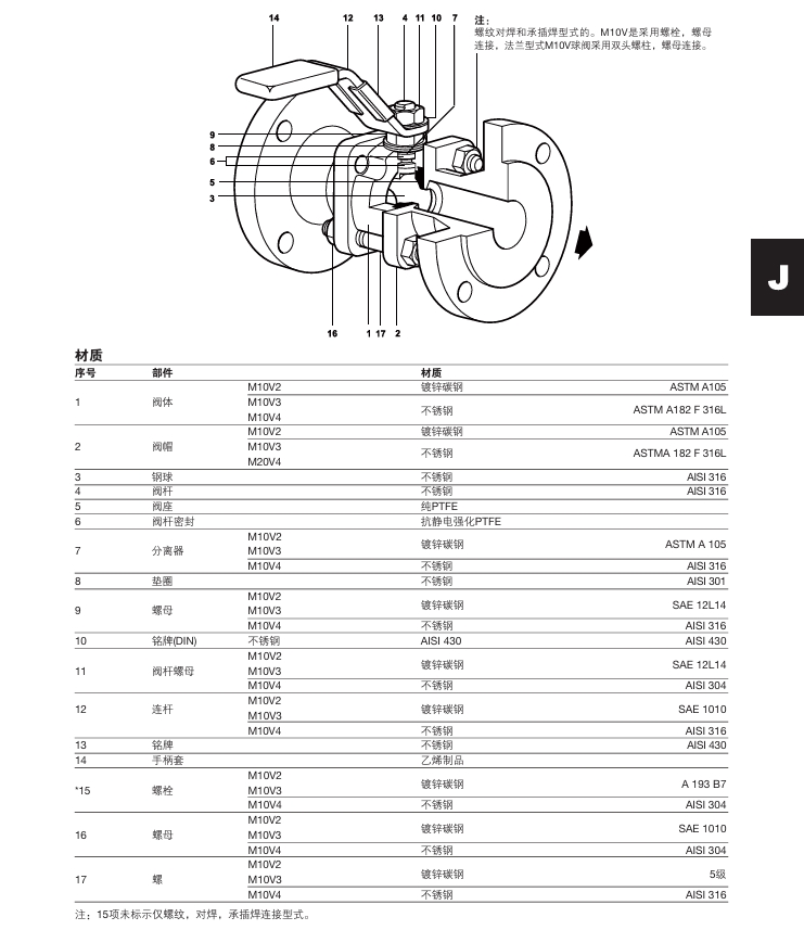 betway体育手机APPM10V球閥材質