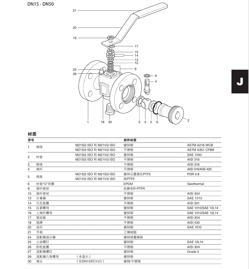  betway体育手机APPM21Si ISO和M21Vi ISO球閥材質