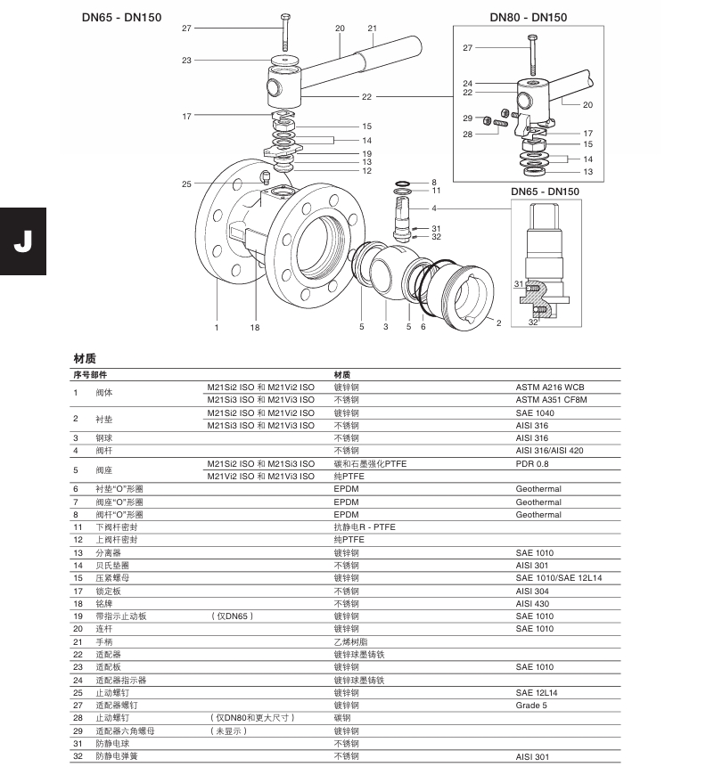  betway体育手机APPM21Si ISO和M21Vi ISO球閥材質