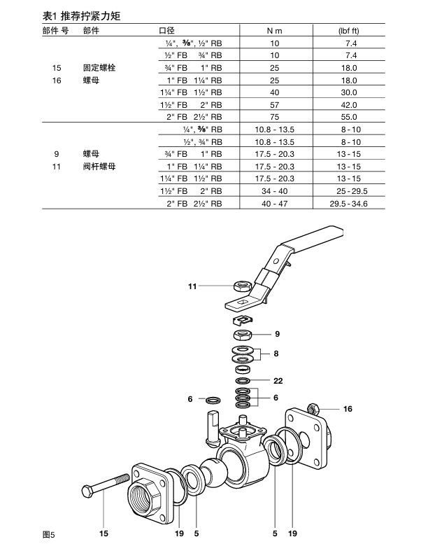 betway体育手机APPM10Si ISO球閥，M10Si ISO自動控製球閥和M10Vi ISO球閥扭矩