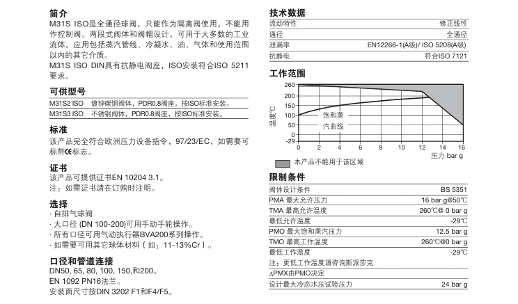 betway体育手机APPM31S ISO全通徑球閥技術參數