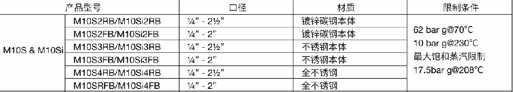 betway体育手机APP球閥M10S參數