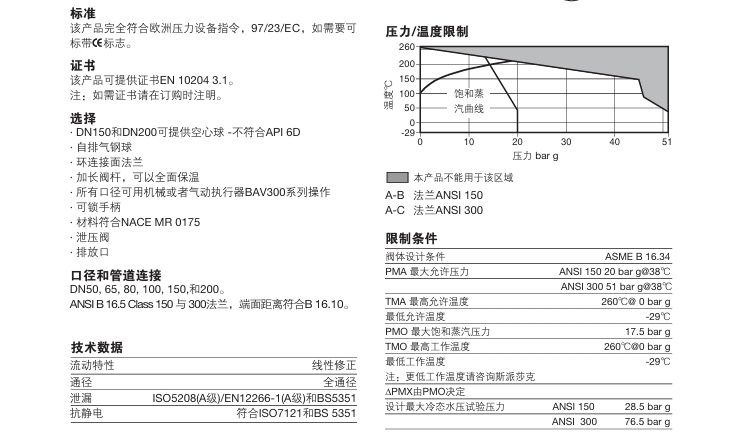 betway体育手机APPM33F ISO全通徑防火型球閥技術參數